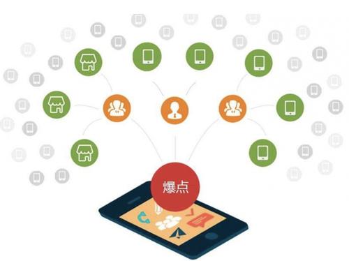 铜山为什么越来越多的企业通过软文营销来引流